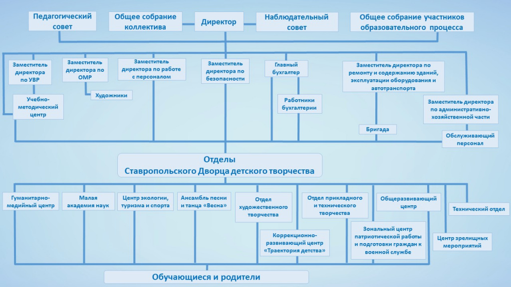Оргаизационная структура.jpg