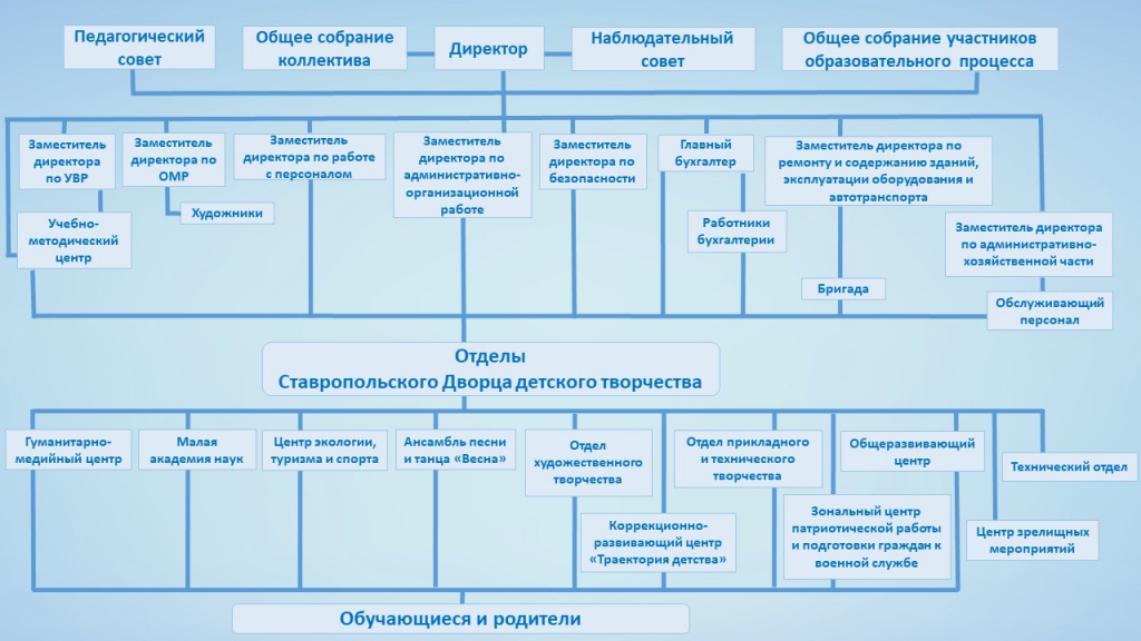 Организационная структура.jpg